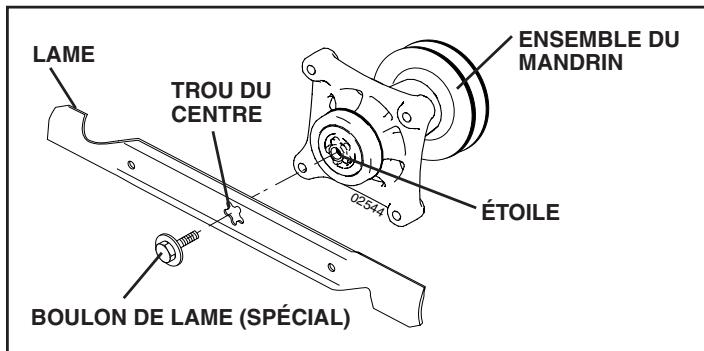 POULAN PKGTH2554 - ENLEVER LA LAME (Voir la Fig. 14) - 1