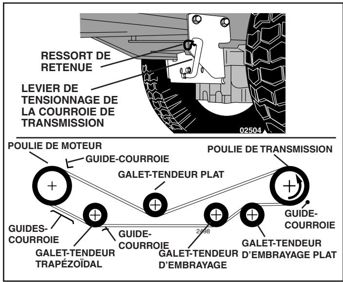 POULAN PKGTH2554 - INSTALLER LA COURROIE - 1