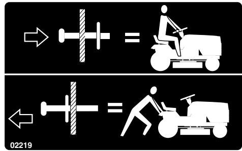 POULAN PKGTH2554 - POUR TRANSPORTER LE TRACTEUR (Voir les Fig. 8 et 12) - 1