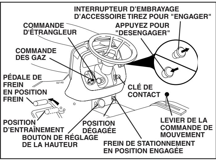 POULAN PKGTH2554 - POUR ENGAGER LE FREIN DE STATIONNEMENT (Voir la Fig. 9) - 1