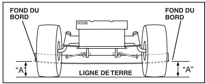 POULAN PKGTH2554 - RéVISION ET RÉGLAGES - 1