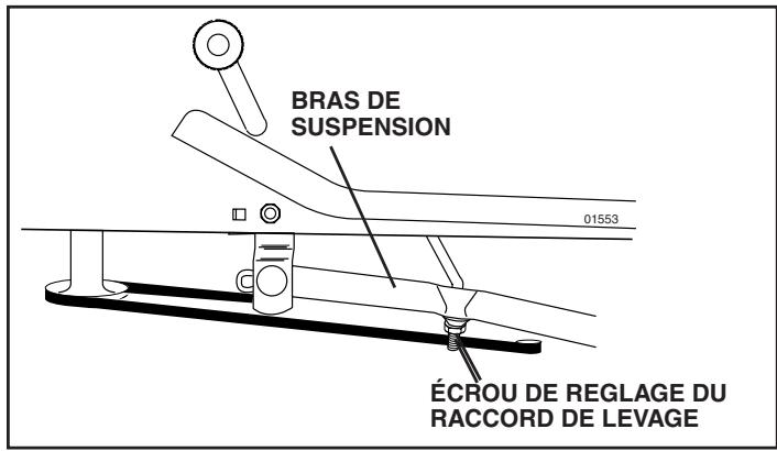 POULAN PKGTH2554 - RéVISION ET RÉGLAGES - 2