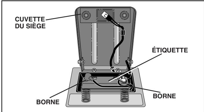 POULAN PO1742STC - VÉRIFIER LA BATTERIE (Voir la Fig. 3) - 1