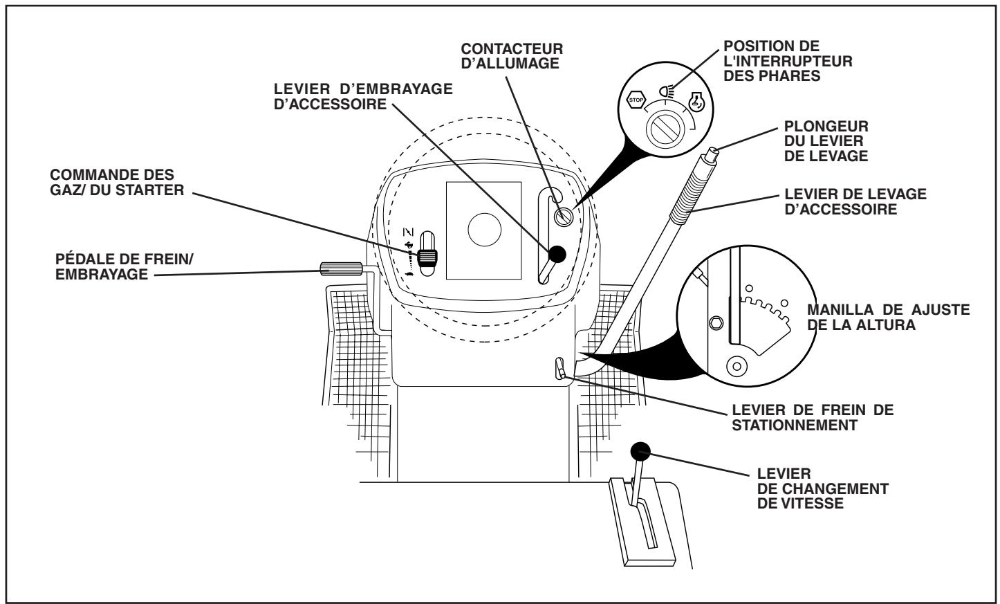 POULAN PO1742STC - AVANT D'UTILISER VOITRE TRACTEUR, LISEZ CE MANUEL ET LES RÉGLES DE SECURITÉ - 1
