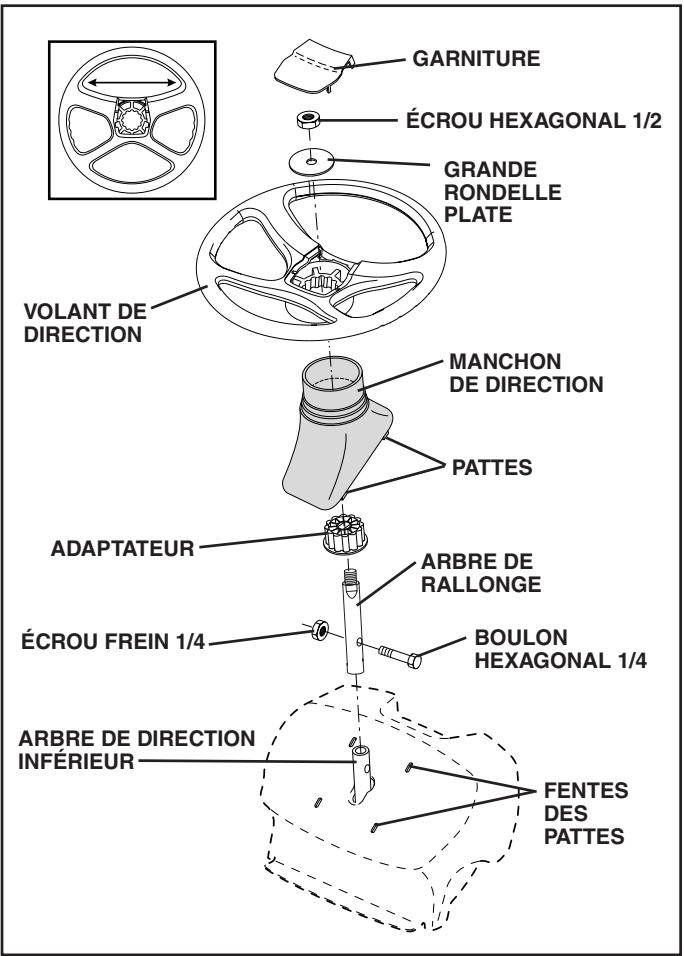 POULAN PO1742STC - FIXER LE VOLANT DE DIRECTION (Voir la Fig. 1) - 1