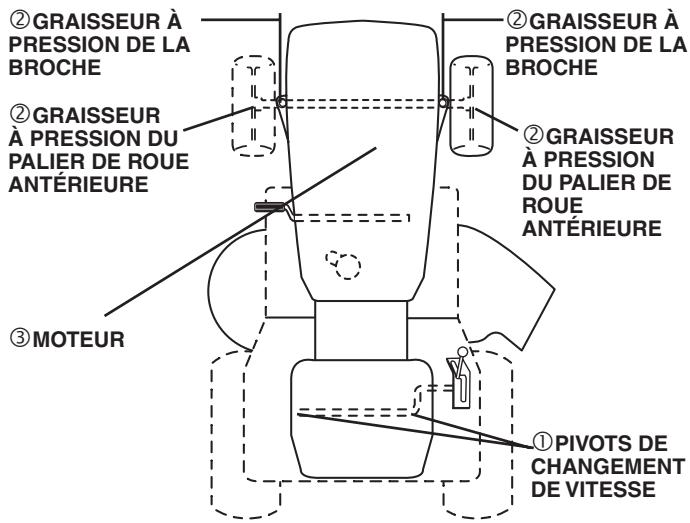 POULAN PO1742STC - AVANT CHAQUE UTILISATION - 1