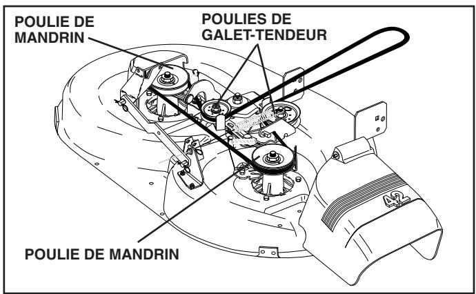 POULAN PO1742STC - RéVISION ET RÉGLAGES - 1