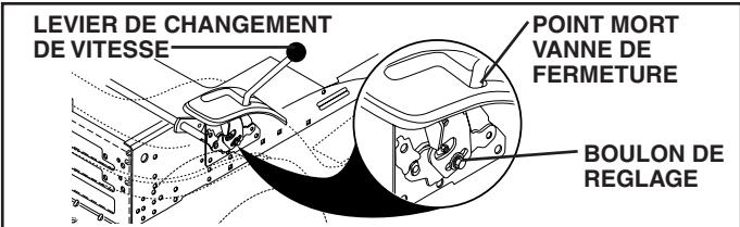POULAN PO1742STC - RéGLAGE AU NEUTRE DU LEVIER DE CHANGEMENT DE LA BOITE DE VITESSES (Voir la Fig. 23) - 1