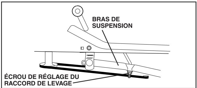 POULAN PO1742STC - RéGLAGE D'UN CÔTE À L'AUTRE - 2