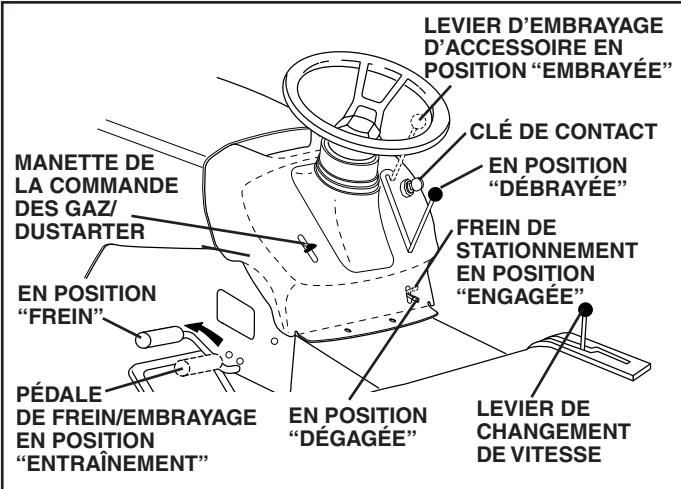 POULAN PO1742STC - POUR ENGAGER LE FREIN DE STATIONNEMENT (Voir la Fig. 5) - 1