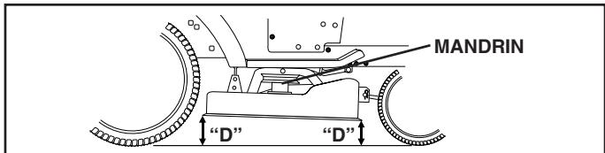 POULAN PO1742STC - RéGLAGE DU DEVANT À L'ARRÊIRE - 1