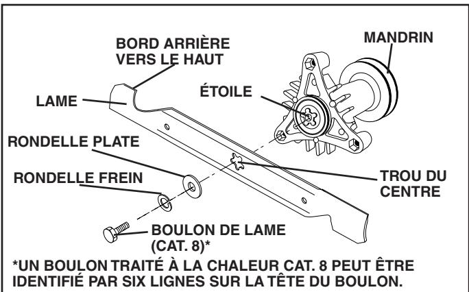 POULAN PO1742STC - ENLEVER LA LAME (Voir la Fig. 8) - 1