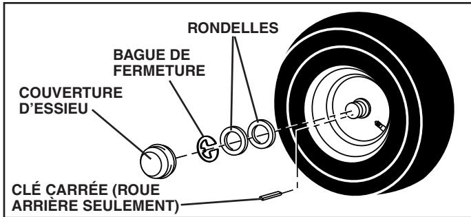 POULAN PO1742STC - POUR ENLEVER LES ROUES POUR LES RÉPARATIONS (Voir la Fig. 24) - 1