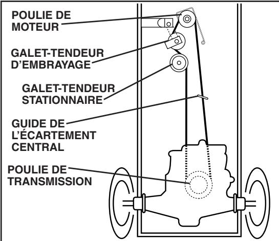 POULAN PO1742STC - RéVISION ET RÉGLAGES - 1