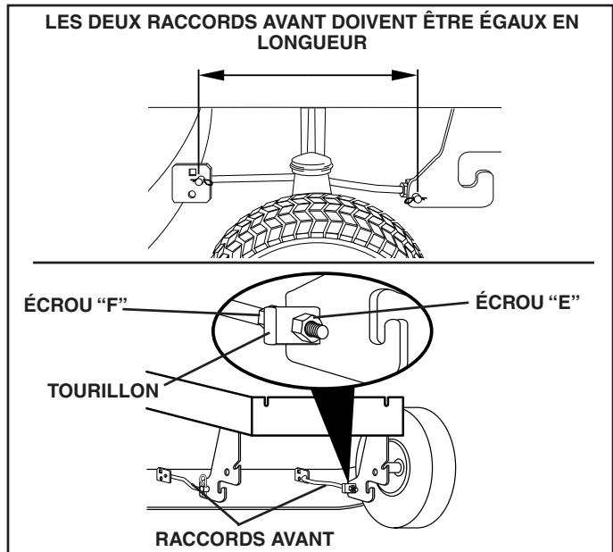 POULAN PO1742STC - RéGLAGE DU DEVANT À L'ARRÊIRE - 2