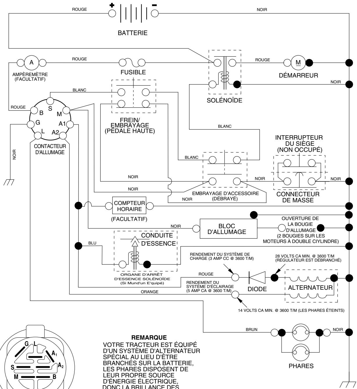 POULAN PO1742STC - INFORMATION SUPPLEMENTaire - 1