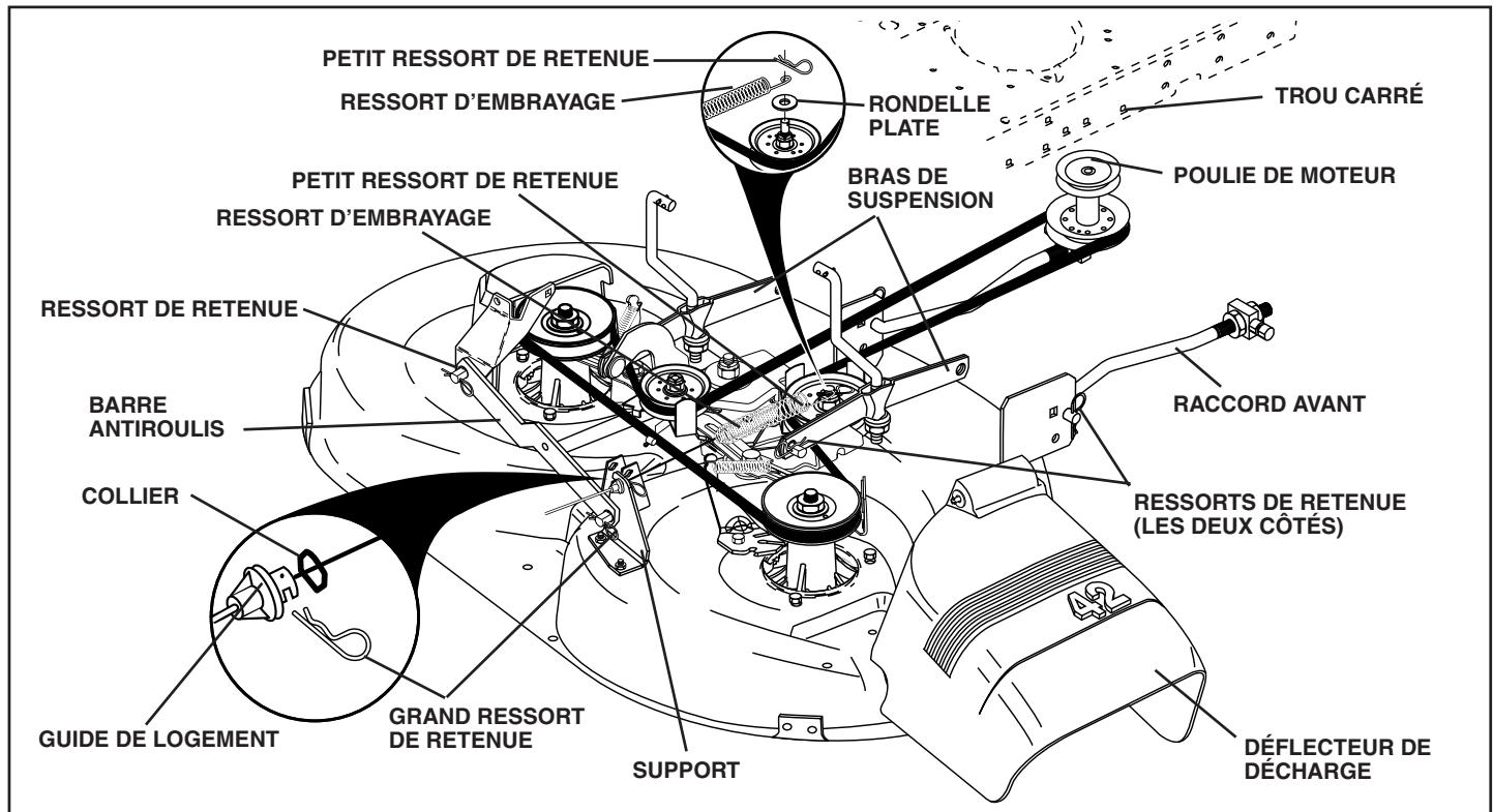 POULAN PO1742STC - POUR INSTALLER LA TONDEUSE (Voir la Fig. 15) - 1