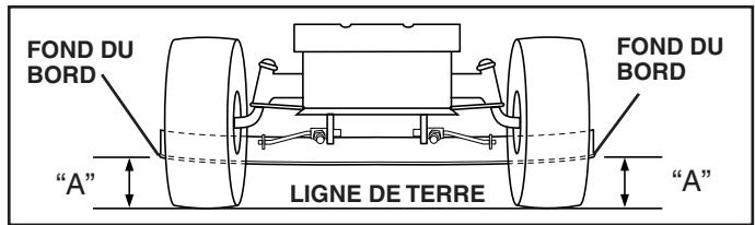 POULAN PO1742STC - RéGLAGE D'UN CÔTE À L'AUTRE - 1