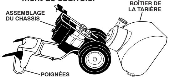 POULAN PRO 961980025 - Pour remplacer les courroies (voir fig. 21) - 2