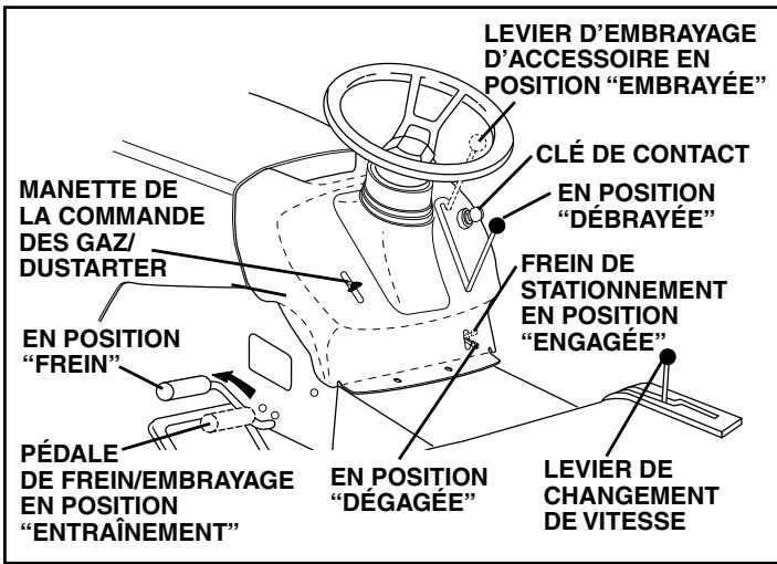 POULAN PRO PB18542LT - POUR ENGAGER LE FREIN DE STATIONNEMENT (Voir la Fig. 5) - 1