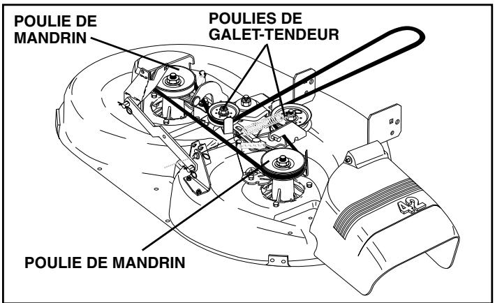 POULAN PRO PB18542LT - INSTALLER LA COURROIE - - 1