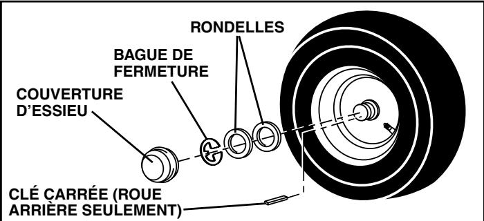 POULAN PRO PB18542LT - POUR ENLEVER LES ROUES POUR LES RÉPARATIONS (Voir la Fig. 22) - 1