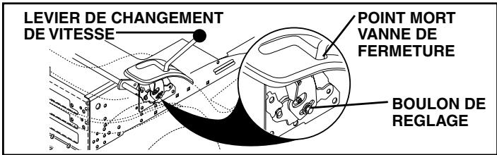 POULAN PRO PB18542LT - RéGLAGE AU NEUTRE DU LEVIER DE CHANGEMENT DE LA BOITE DE VITESSES (Voir la Fig. 21) - 1