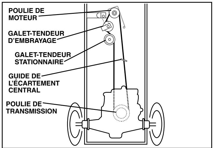 POULAN PRO PB18542LT - INSTALLATION DE LA COURROIE - 1