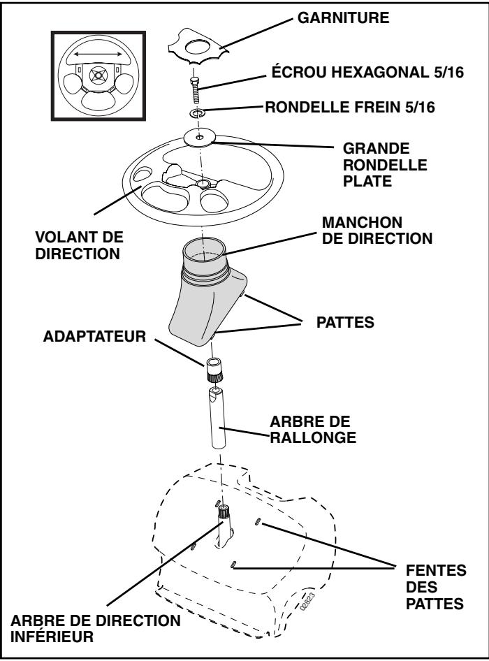 POULAN PRO PB18542LT - INSTALLER LE VOLANT DE DIRECTION. - 1