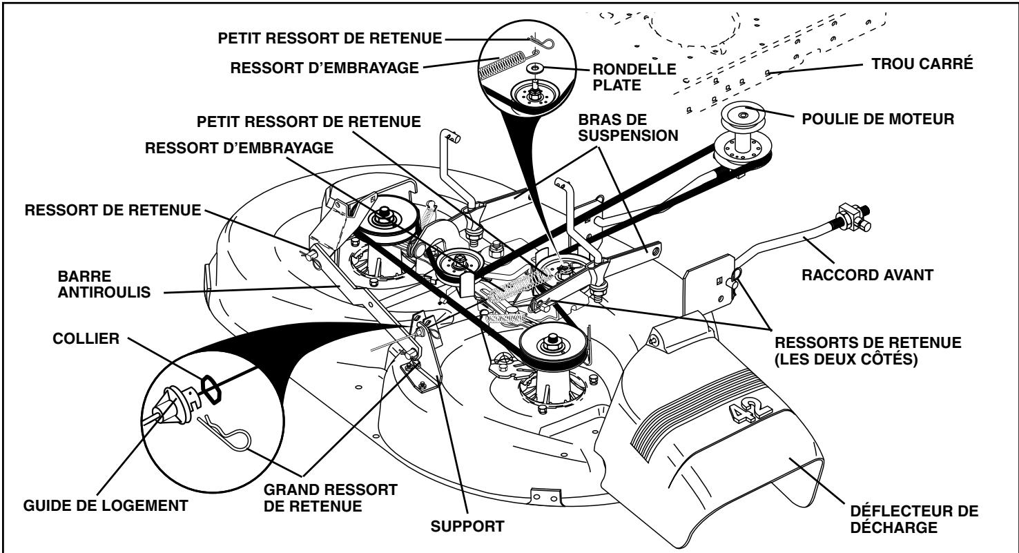 POULAN PRO PB18542LT - POUR INSTALLER LA TONDEUSE (Voir la Fig. 13) - 1