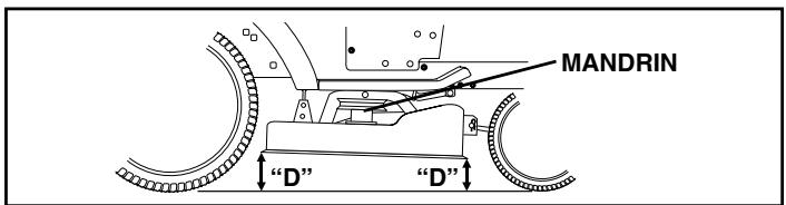 POULAN PRO PB18542LT - RéGLAGE DU DEVANT À L'ARRIÈRE - 1