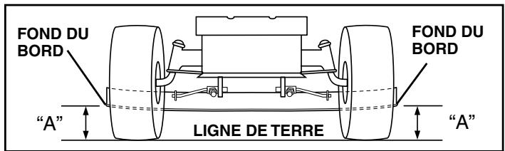 POULAN PRO PB18542LT - RéGLAGE D'UN CÔTE À L'AUTRE - 1