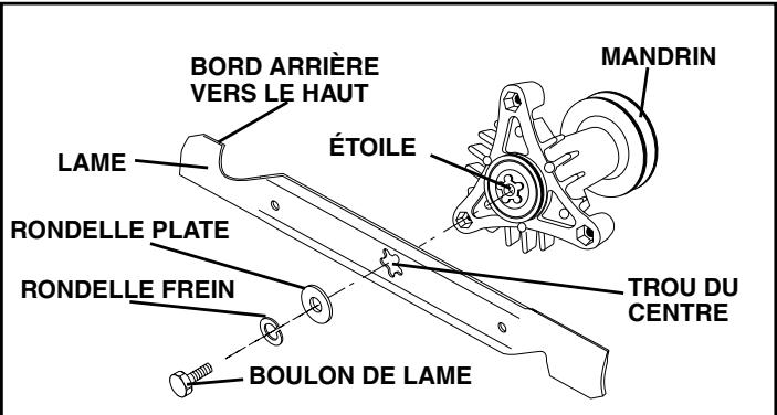 POULAN PRO PB18542LT - ENLEVER LA LAME (Voir la Fig. 8) - 1