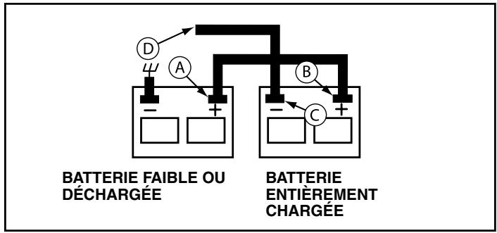 POULAN PRO PB18542LT - POUR ENLEVER LES CÂBLES, RENVERSEZ LES PROCÉDURES - - 1