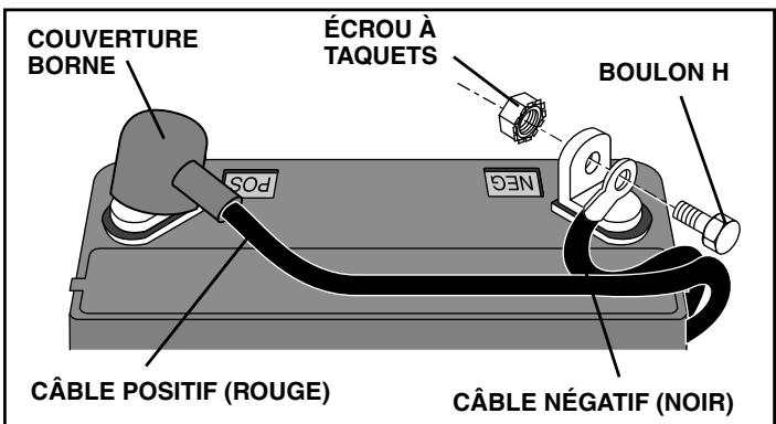 POULAN PRO PB18542LT - REPLACER LA BATTERIE (Voir les Fig. 24 et 25) - 3