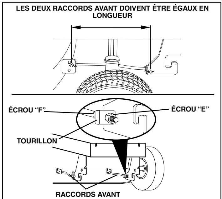POULAN PRO PB18542LT - RéGLAGE DU DEVANT À L'ARRIÈRE - 2