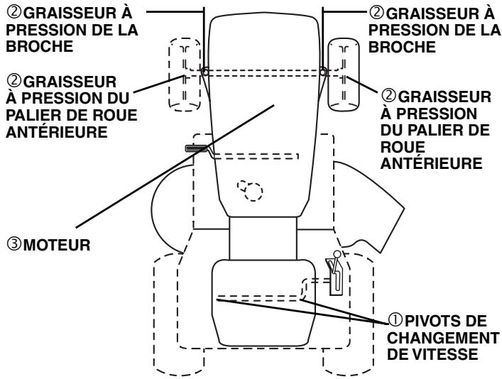 POULAN PRO PB18542LT - AVANT CHAQUE UTILISATION - 1