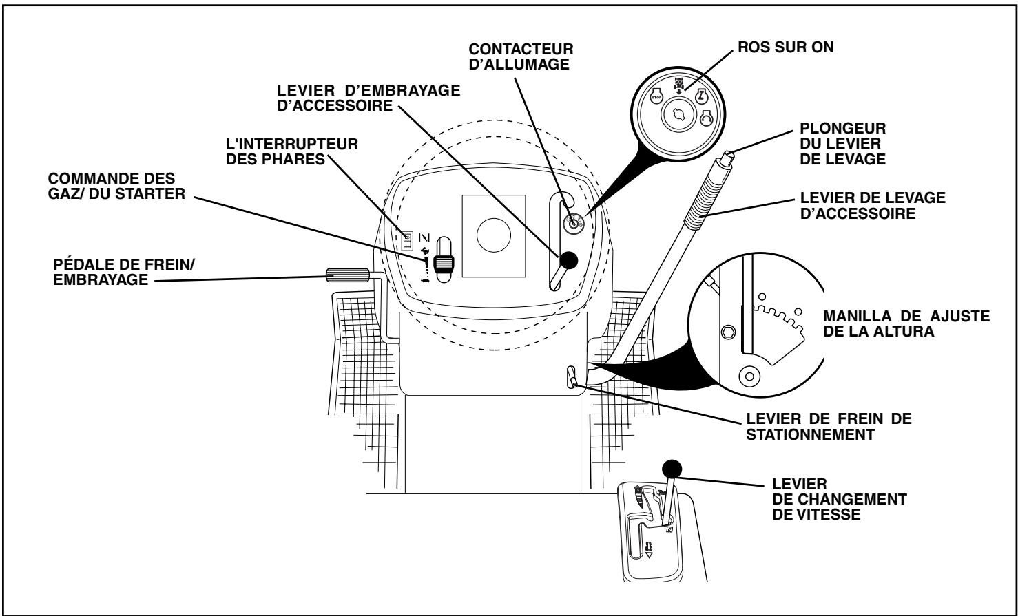 POULAN PRO PB18542LT - AVANT D'UTILISER VOITRE TRACTEUR, LISEZ CE MANUEL ET LES RÉGLES DE SECURITÉ - 1