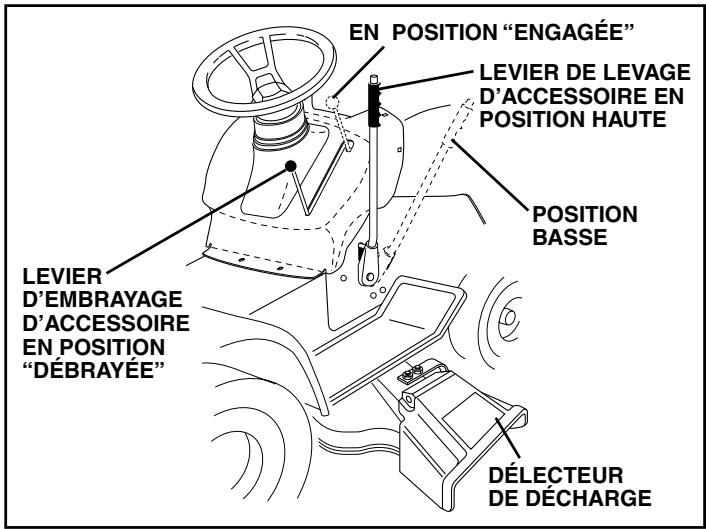 POULAN PRO PB18542LT - POUR UTILISER LA TONDEUSE (Voir la Fig. 6) - 2