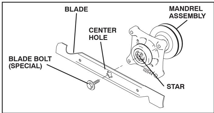 POULAN PRO PB195H46YT - BLADE REMOVAL (See Fig. 13) - 1