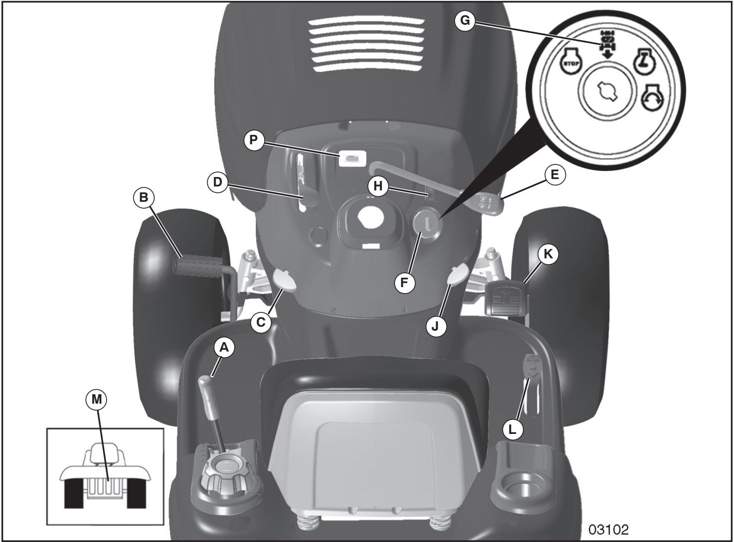 POULAN PRO PB195H46YT - READ THIS OWNER'S MANUAL AND SAFETY RULES BEFORE OPERATING YOUR TRACTOR - 1