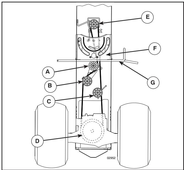 POULAN PRO PB195H46YT - BELT INSTALLATION - - 1