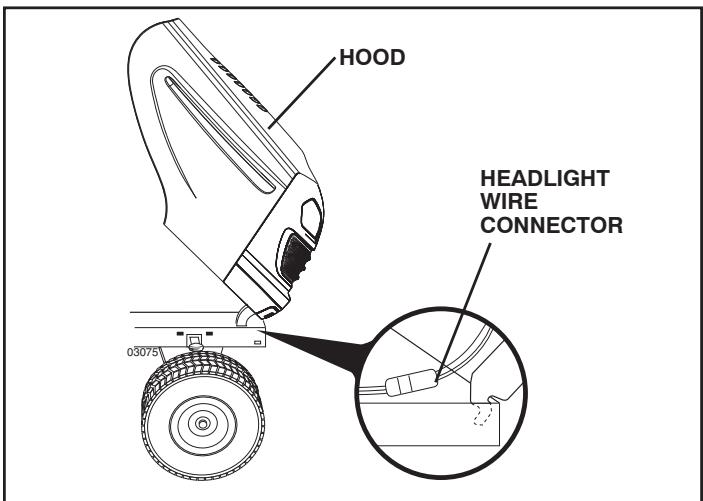 POULAN PRO PB195H46YT - TO REMOVE HOOD AND GRILL ASSEMBLY (See Fig. 32) - 1