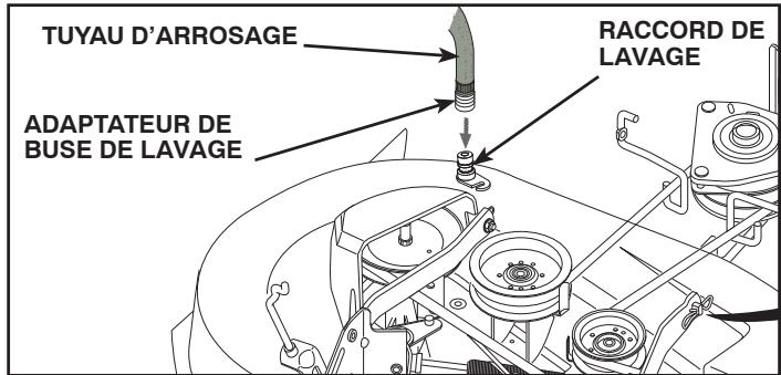 POULAN PRO PB23H48YT - RACCORD DE LAVAGE DU PLATEAU DE COUPE (Voir La Fig. 19) - 1