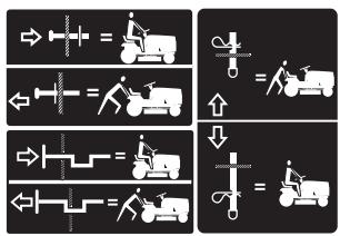 POULAN PRO PB23H48YT - UTILISATION - 2