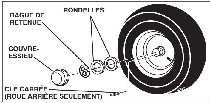 POULAN PRO PB23H48YT - POUR ENLEVER LES ROUES POUR LES RÉPARATIONS (Voir la Fig. 36) - 1