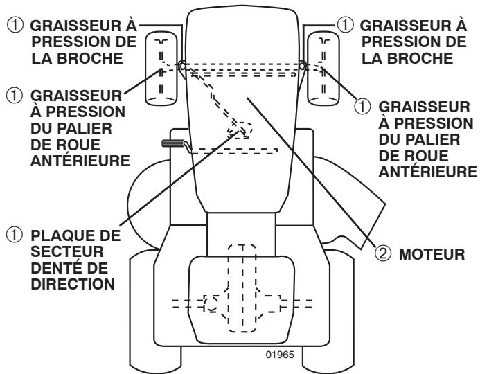 POULAN PRO PB23H48YT - TABLEAU DE LUBRIFICATION - 1