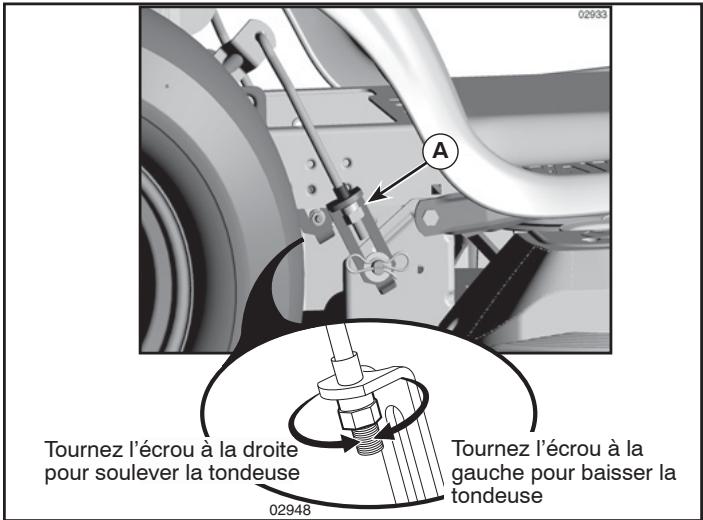POULAN PRO PB23H48YT - INSTALLER LA TONDEUSE (Voir les Figs. 20 - 29) - 13