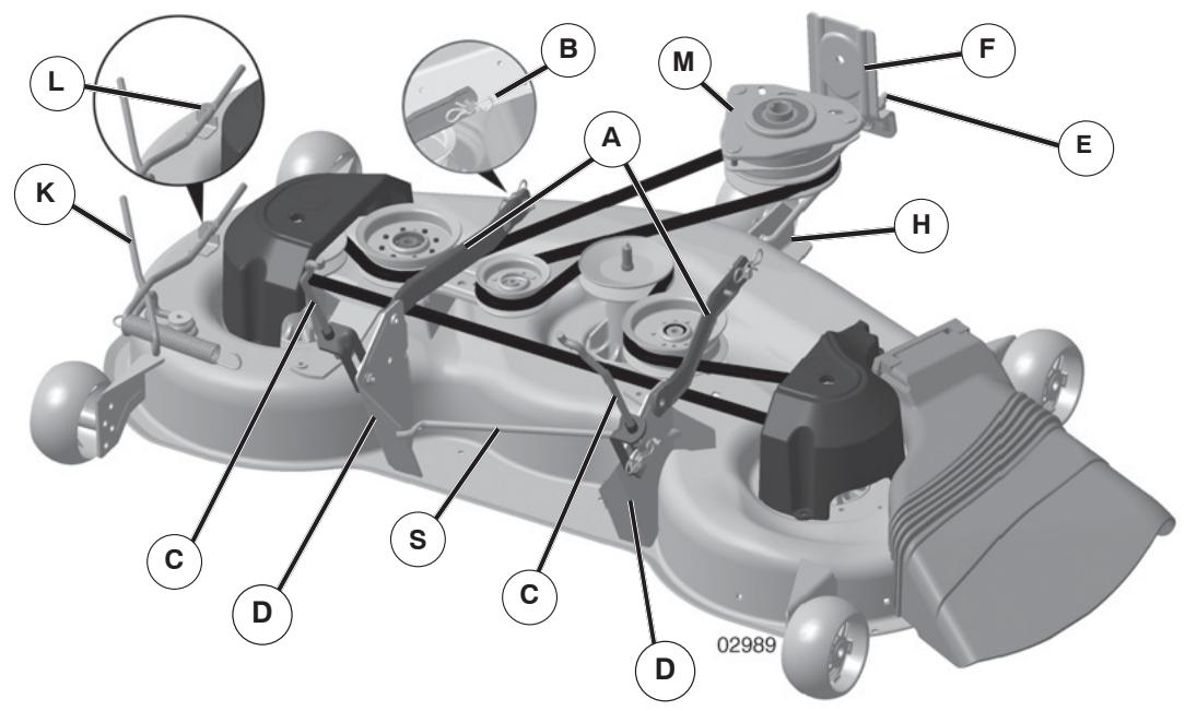 POULAN PRO PB23H48YT - INSTALLER LA TONDEUSE (Voir les Figs. 20 - 29) - 3