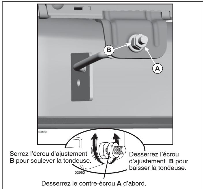 POULAN PRO PB23H48YT - INSTALLER LA TONDEUSE (Voir les Figs. 20 - 29) - 18